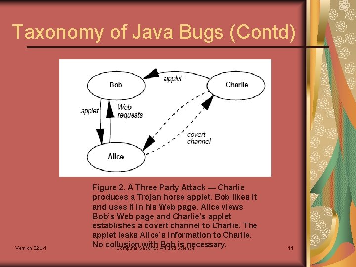 Taxonomy of Java Bugs (Contd) Version 02 U-1 Figure 2. A Three Party Attack
