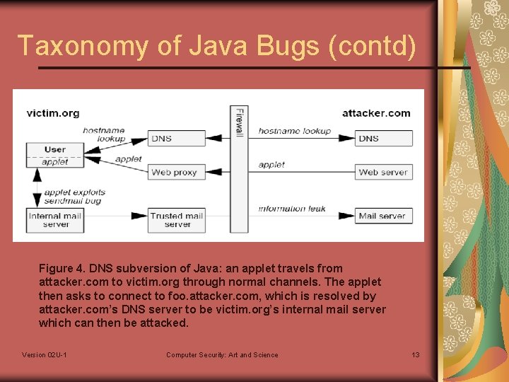 Taxonomy of Java Bugs (contd) Figure 4. DNS subversion of Java: an applet travels