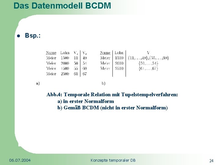 Das Datenmodell BCDM Republic of South Africa l Bsp. : Abb. 4: Temporale Relation