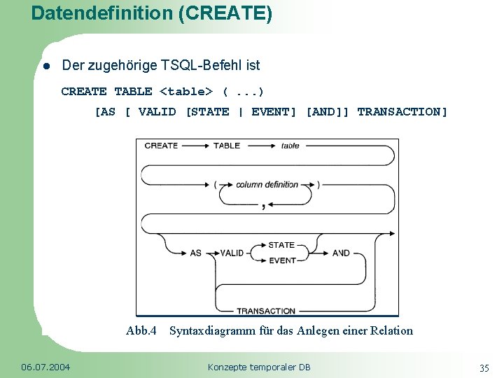 Datendefinition (CREATE) l Der zugehörige TSQL-Befehl ist Republic of South Africa CREATE TABLE <table>