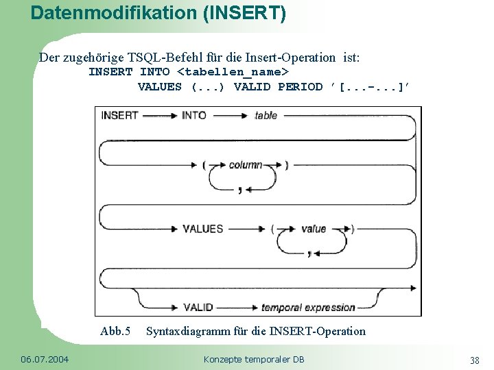 Datenmodifikation (INSERT) Der zugehörige TSQL-Befehl für die Insert-Operation ist: INSERT INTO <tabellen_name> VALUES (.