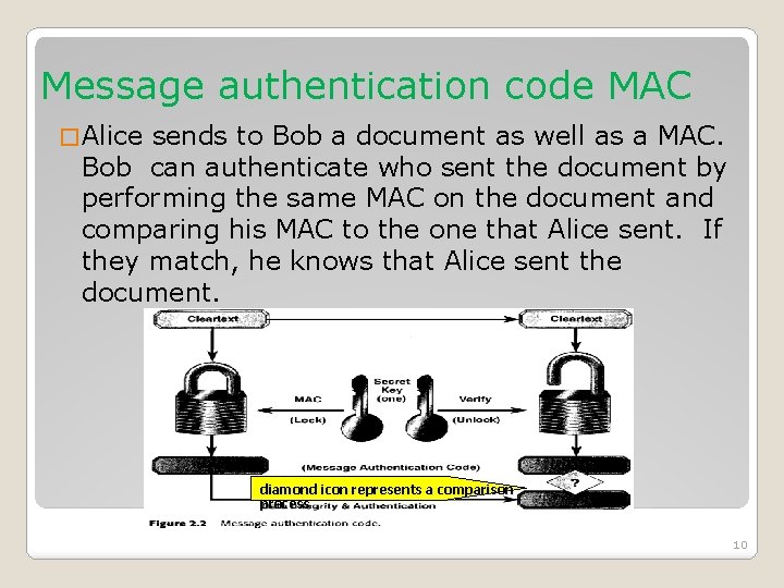 Message authentication code MAC � Alice sends to Bob a document as well as