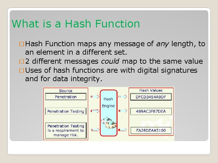 What is a Hash Function � Hash Function maps any message of any length,
