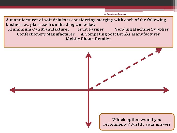 1. 1 Expanding a Business A manufacturer of soft drinks is considering merging with