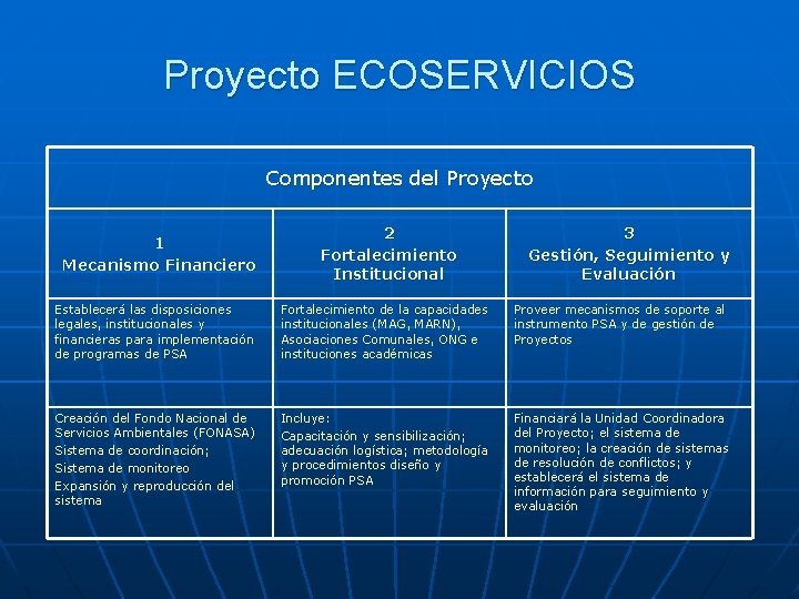 Proyecto ECOSERVICIOS Componentes del Proyecto 1 Mecanismo Financiero 2 Fortalecimiento Institucional 3 Gestión, Seguimiento