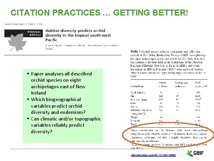 CITATION PRACTICES … GETTING BETTER! § Paper analyses all described orchid species on eight