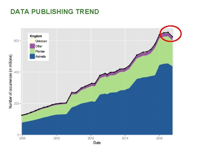 DATA PUBLISHING TREND 