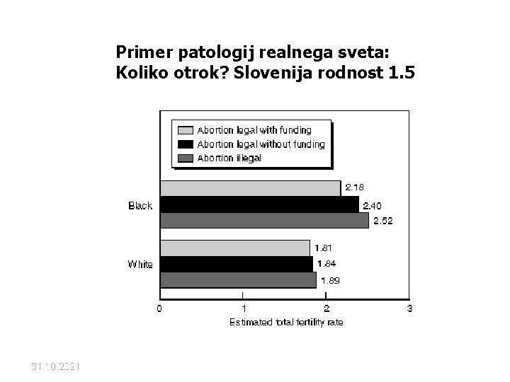 Primer patologij realnega sveta: Koliko otrok? Slovenija rodnost 1. 5 31. 10. 2021 