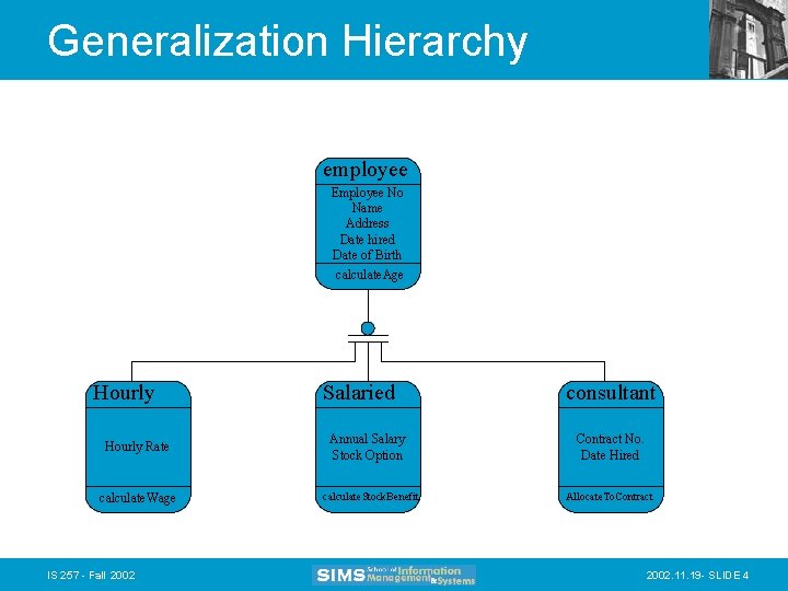 Generalization Hierarchy employee Employee No Name Address Date hired Date of Birth calculate. Age