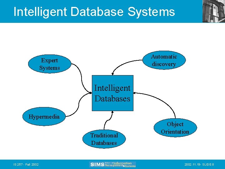 Intelligent Database Systems Automatic discovery Expert Systems Intelligent Databases Hypermedia Traditional Databases IS 257