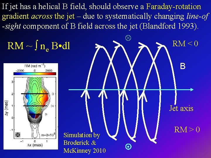 If jet has a helical B field, should observe a Faraday-rotation gradient across the