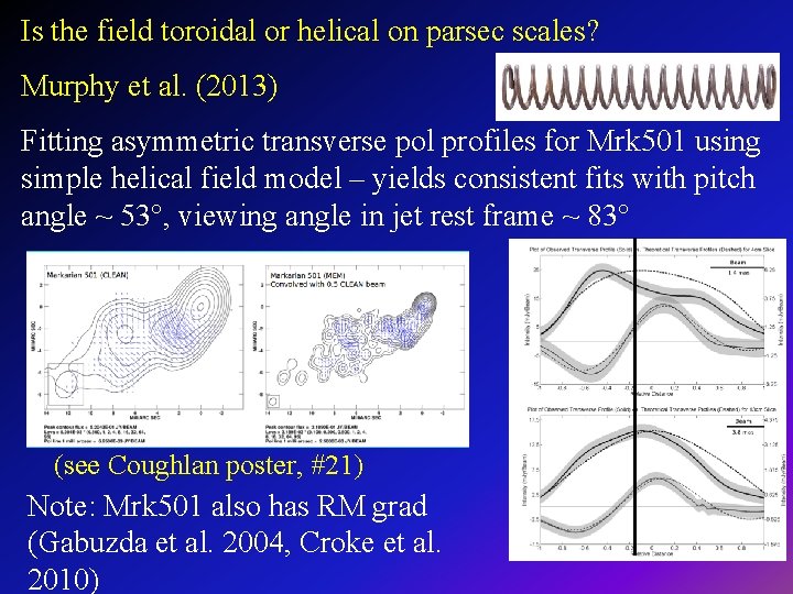 Is the field toroidal or helical on parsec scales? Murphy et al. (2013) Fitting