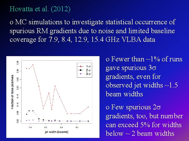 Hovatta et al. (2012) o MC simulations to investigate statistical occurrence of spurious RM