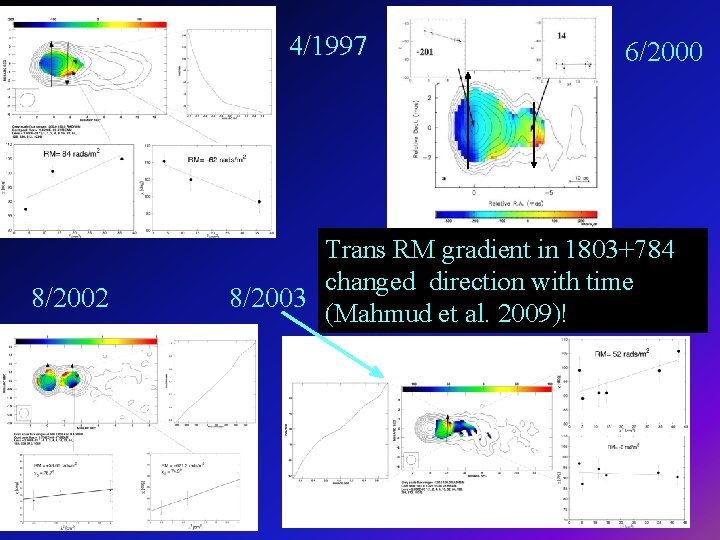 4/1997 8/2002 6/2000 Trans RM gradient in 1803+784 changed direction with time 8/2003 (Mahmud