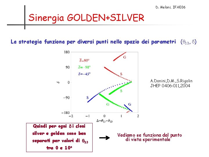 D. Meloni, IFAE 06 Sinergia GOLDEN+SILVER La strategia funziona per diversi punti nello spazio