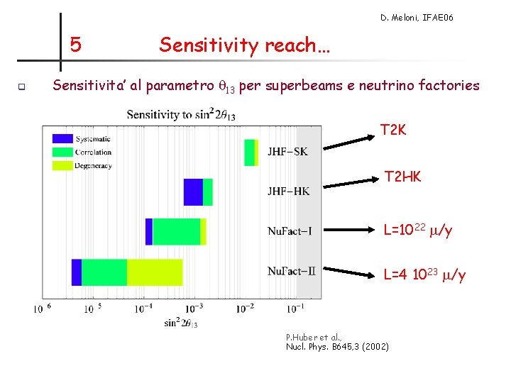 D. Meloni, IFAE 06 5 q Sensitivity reach… Sensitivita’ al parametro q 13 per