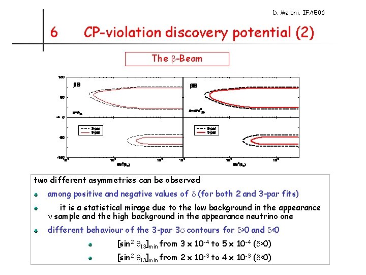 D. Meloni, IFAE 06 6 CP-violation discovery potential (2) The b-Beam two different asymmetries