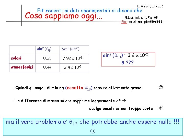 D. Meloni, IFAE 06 Fit recenti ai dati sperimentali ci dicono che Cosa sappiamo