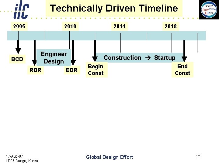 Technically Driven Timeline 2006 2010 Engineer Design BCD RDR 17 -Aug-07 LP 07 Daegu,