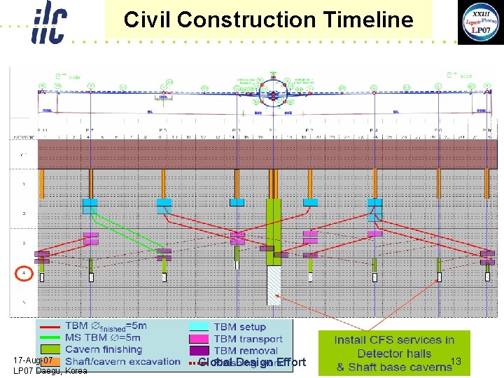 Civil Construction Timeline 17 -Aug-07 LP 07 Daegu, Korea Global Design Effort 13 