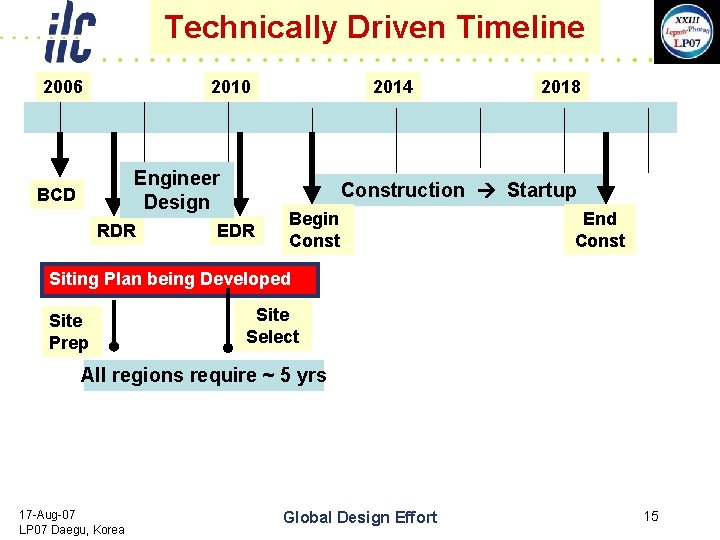 Technically Driven Timeline 2006 2010 Engineer Design BCD RDR 2014 2018 Construction Startup EDR