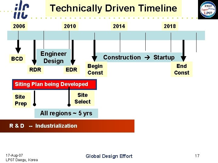 Technically Driven Timeline 2006 2010 Engineer Design BCD RDR 2014 2018 Construction Startup EDR