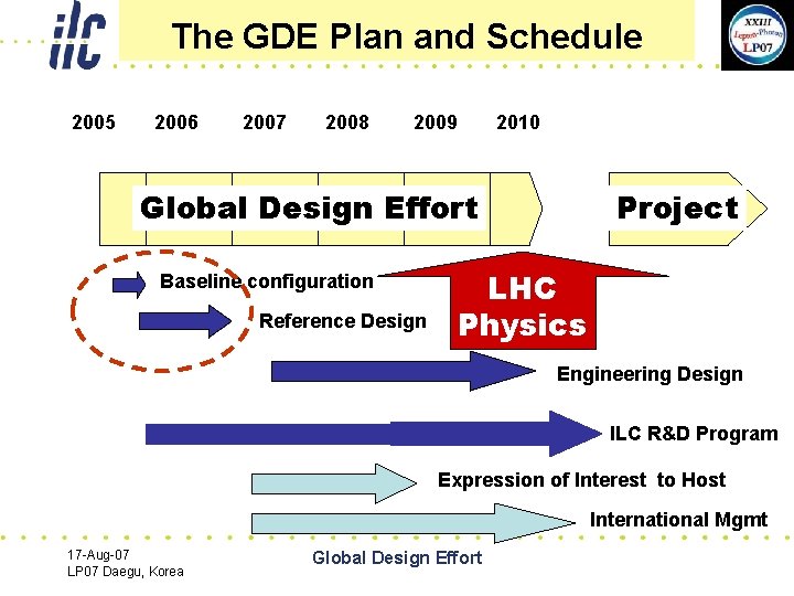 The GDE Plan and Schedule 2005 2006 2007 2008 2009 2010 Global Design Effort