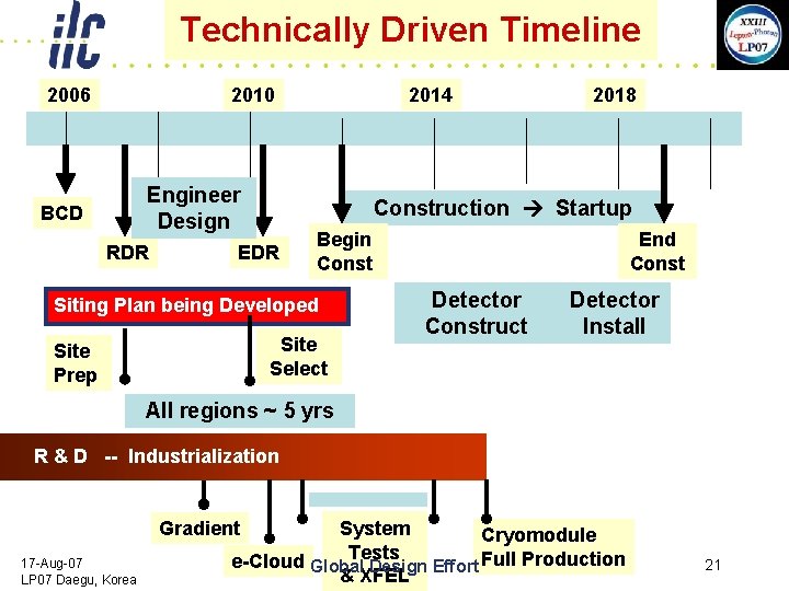 Technically Driven Timeline 2006 2010 Engineer Design BCD RDR 2014 Construction Startup EDR Begin