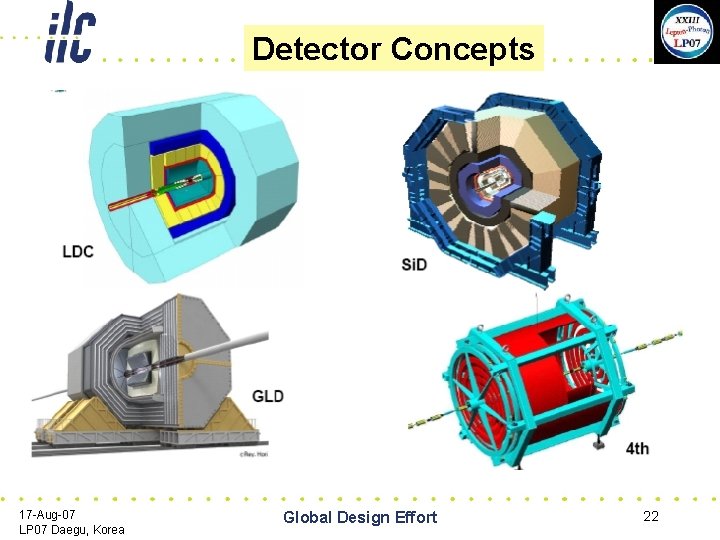 Detector Concepts 17 -Aug-07 LP 07 Daegu, Korea Global Design Effort 22 