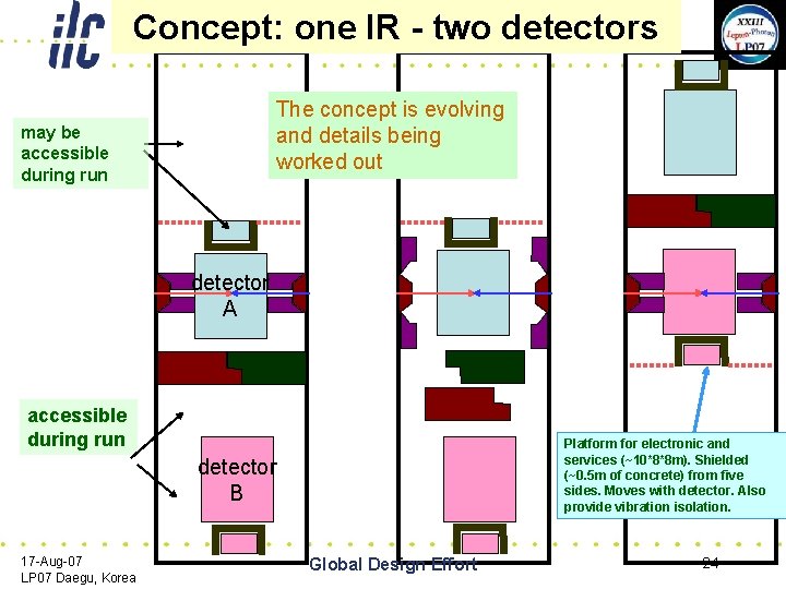 Concept: one IR - two detectors The concept is evolving and details being worked