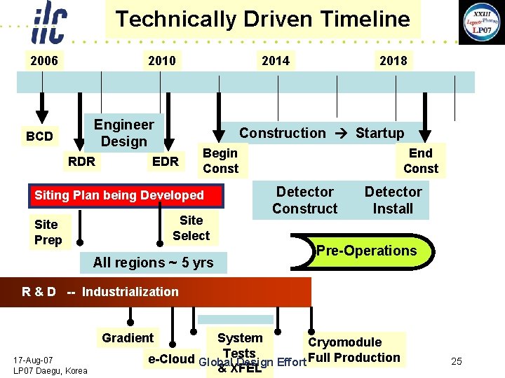 Technically Driven Timeline 2006 2010 Engineer Design BCD RDR 2014 Construction Startup EDR Begin