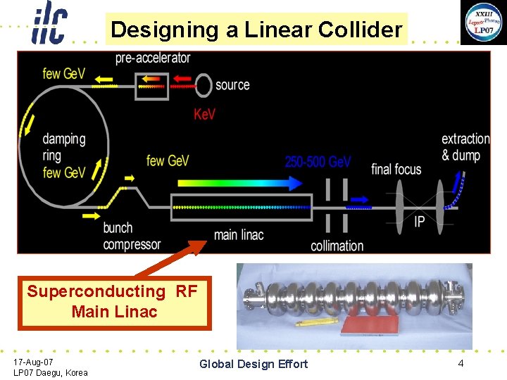 Designing a Linear Collider Superconducting RF Main Linac 17 -Aug-07 LP 07 Daegu, Korea