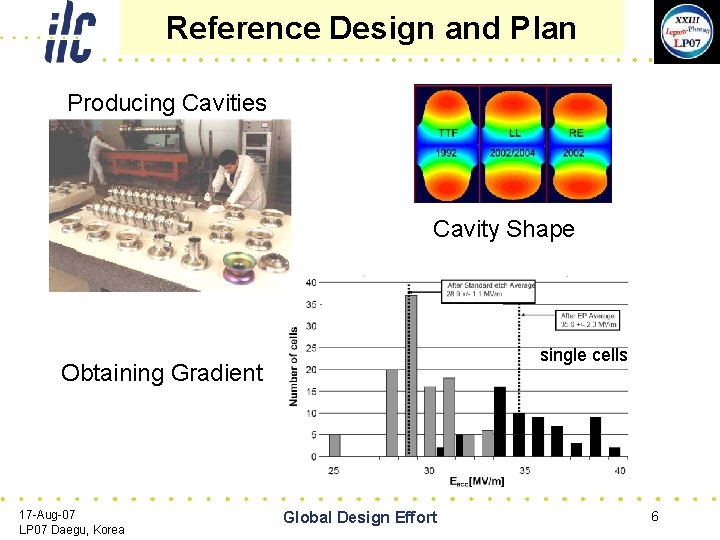 Reference Design and Plan Producing Cavities Cavity Shape single cells Obtaining Gradient 17 -Aug-07