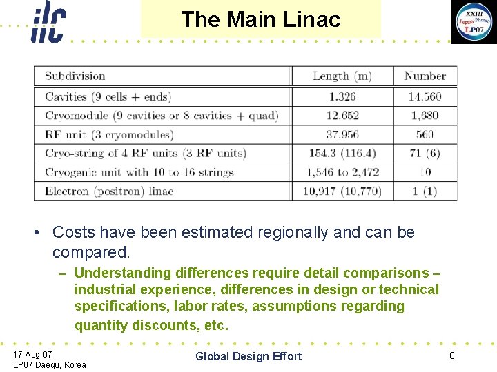 The Main Linac • Costs have been estimated regionally and can be compared. –