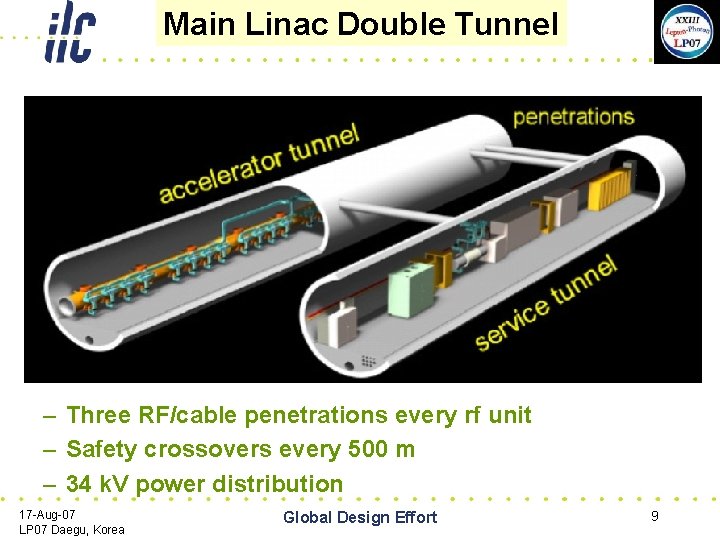 Main Linac Double Tunnel – Three RF/cable penetrations every rf unit – Safety crossovers