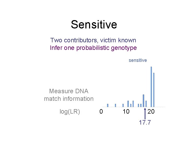 Sensitive Two contributors, victim known Infer one probabilistic genotype sensitive Measure DNA match information