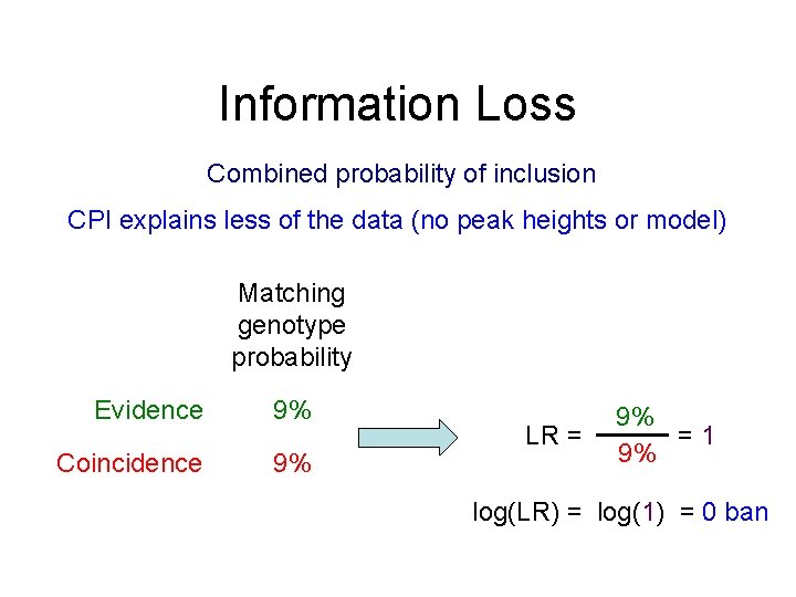Information Loss Combined probability of inclusion CPI explains less of the data (no peak