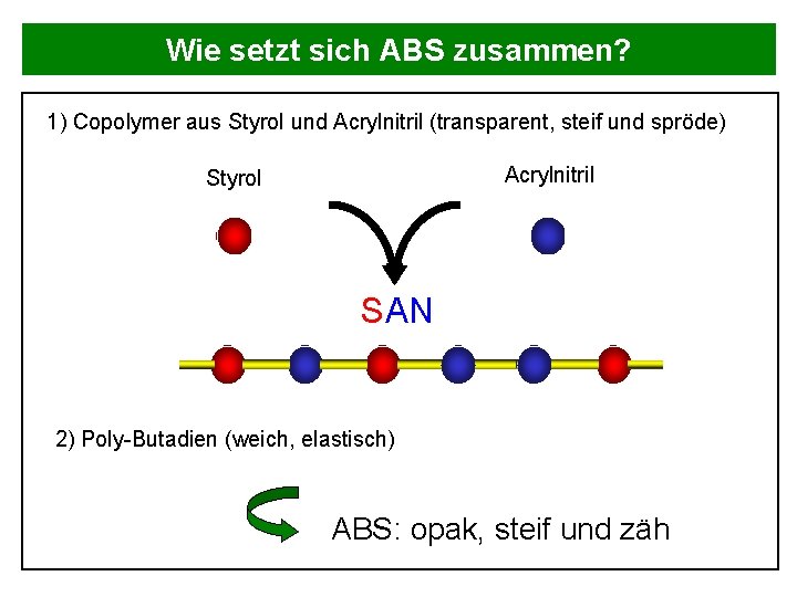 Wie setzt sich ABS zusammen? 1) Copolymer aus Styrol und Acrylnitril (transparent, steif und