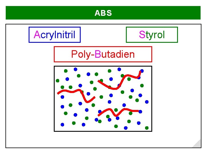 ABS Acrylnitril Poly-Butadien Styrol 