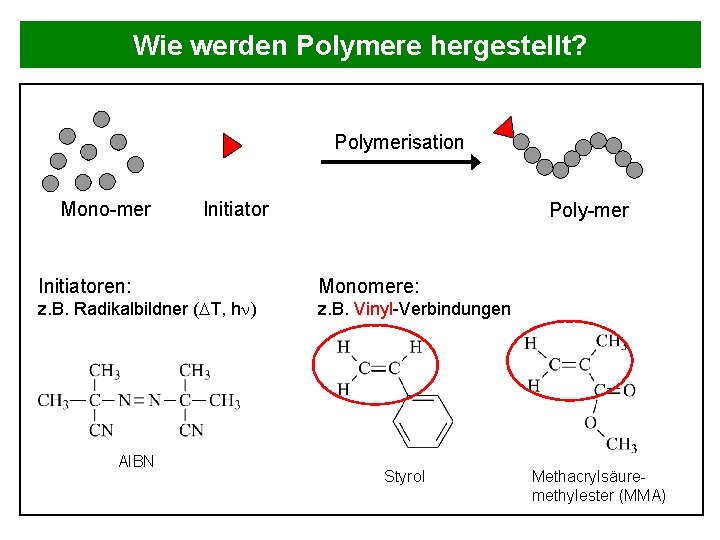 Wie werden Polymere hergestellt? Polymerisation Mono-mer Initiator Poly-mer Initiatoren: Monomere: z. B. Radikalbildner (DT,
