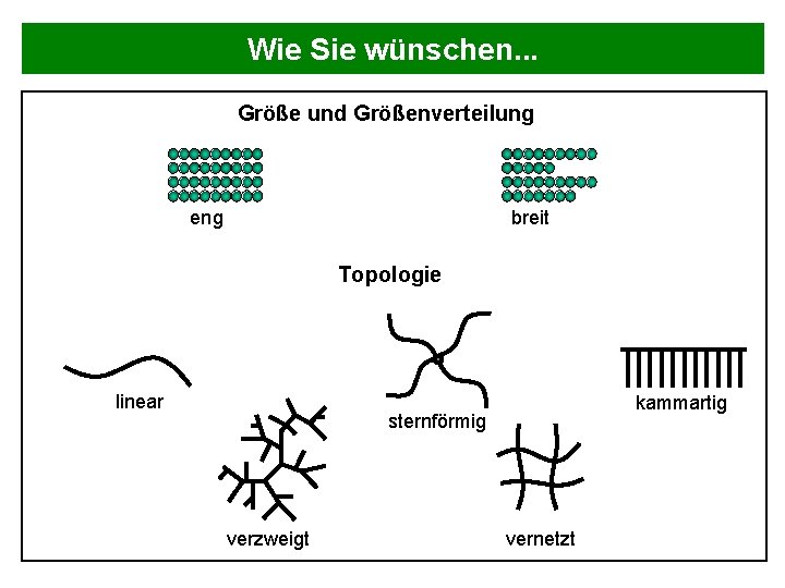 Wie Sie wünschen. . . Größe und Größenverteilung eng breit Topologie linear kammartig sternförmig