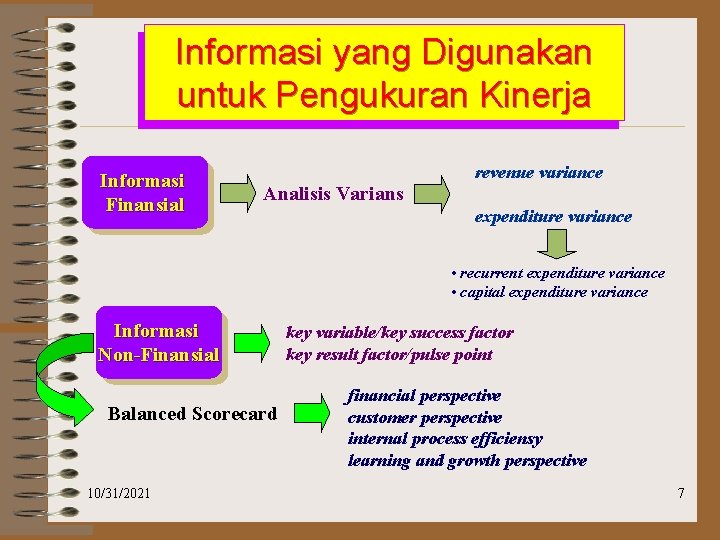 Informasi yang Digunakan untuk Pengukuran Kinerja Informasi Finansial Analisis Varians revenue variance expenditure variance