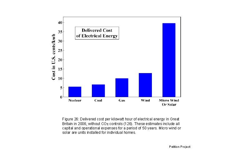 Figure 26: Delivered cost per kilowatt hour of electrical energy in Great Britain in