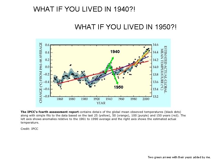 WHAT IF YOU LIVED IN 1940? ! WHAT IF YOU LIVED IN 1950? !