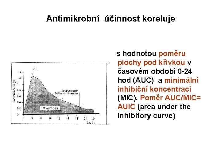 Antimikrobní účinnost koreluje s hodnotou poměru plochy pod křivkou v časovém období 0 -24