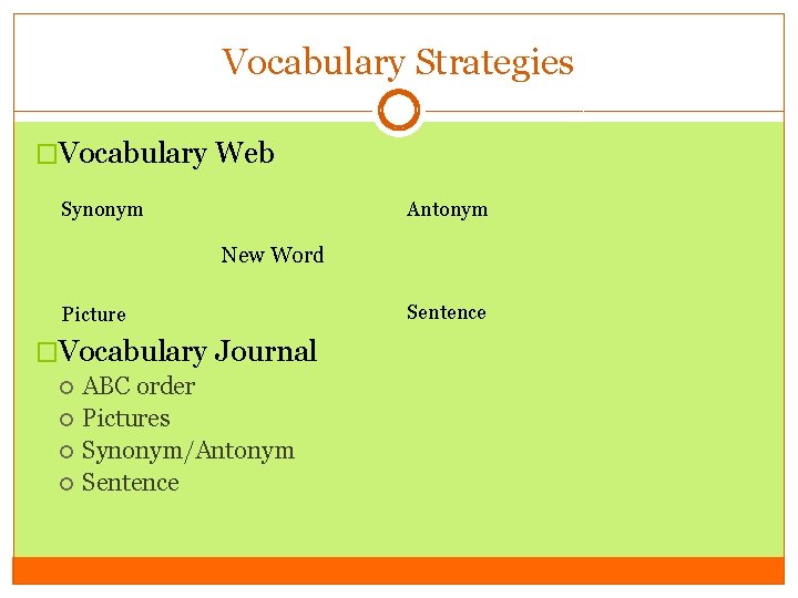 Vocabulary Strategies �Vocabulary Web Synonym Antonym New Word Picture �Vocabulary Journal ABC order Pictures