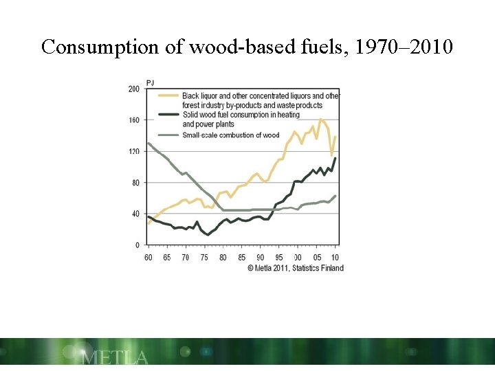 Consumption of wood-based fuels, 1970– 2010 