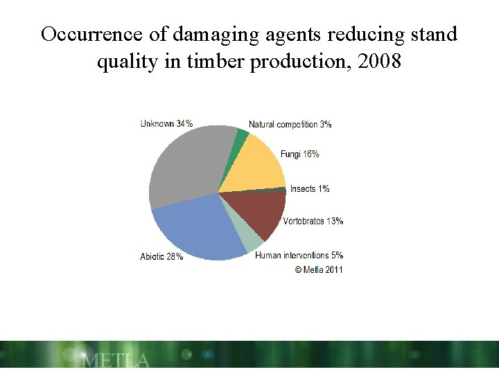 Occurrence of damaging agents reducing stand quality in timber production, 2008 
