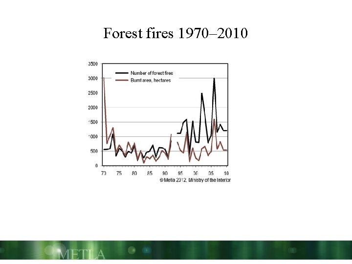 Forest fires 1970– 2010 