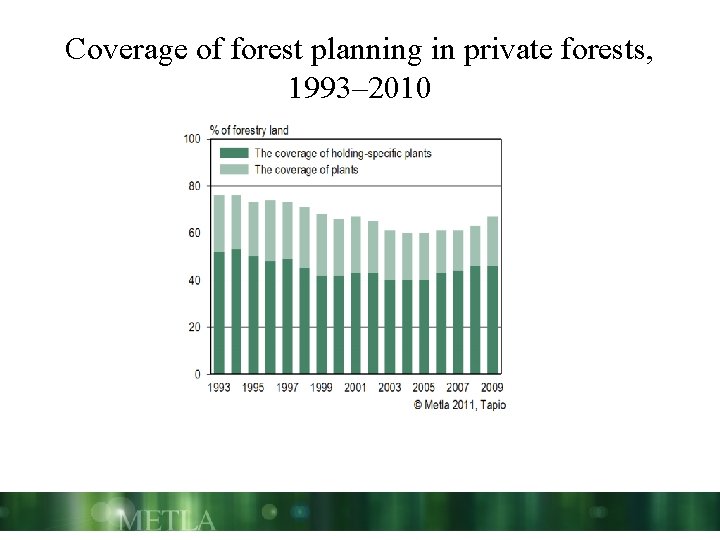 Coverage of forest planning in private forests, 1993– 2010 